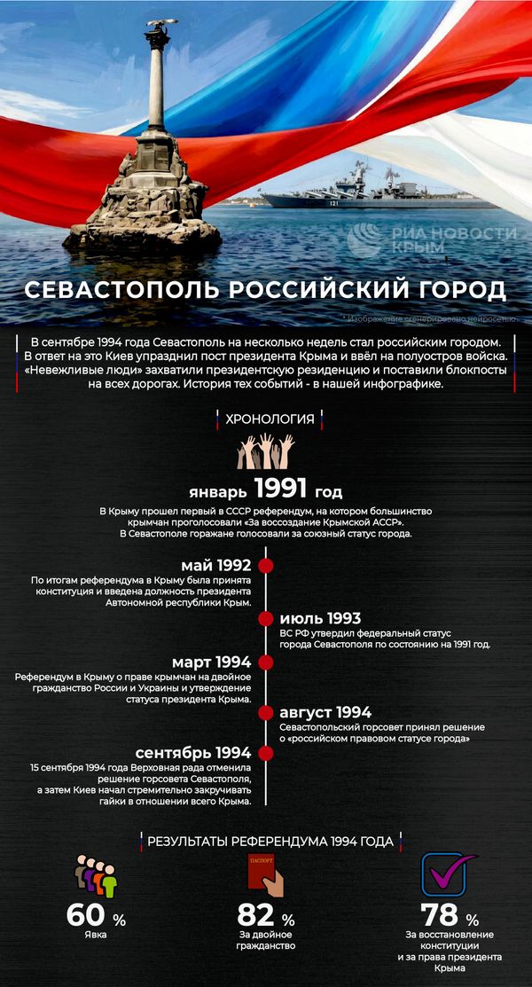 Российский город Севастополь – инфографика