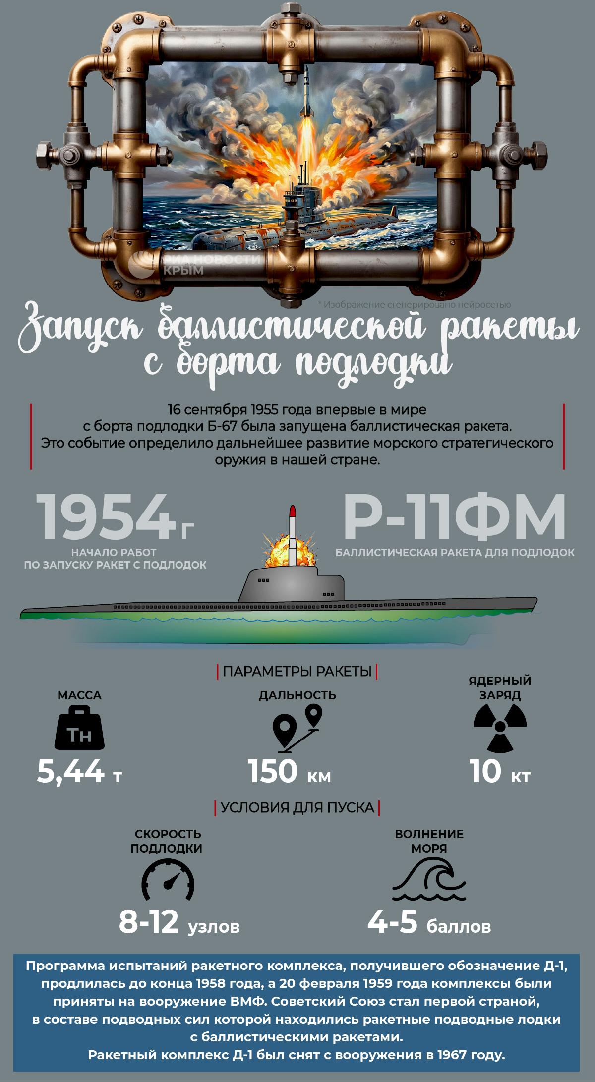 Первый в мире старт морской боевой баллистической ракеты в инфографике РИА Новости Крым
