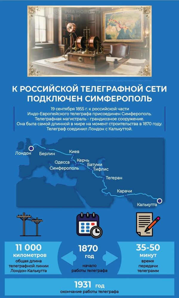Телеграфная линия Лондон-Калькутта