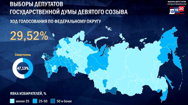 Явка на выборах в Госдуму в Севастополе на 21:00 18 сентября