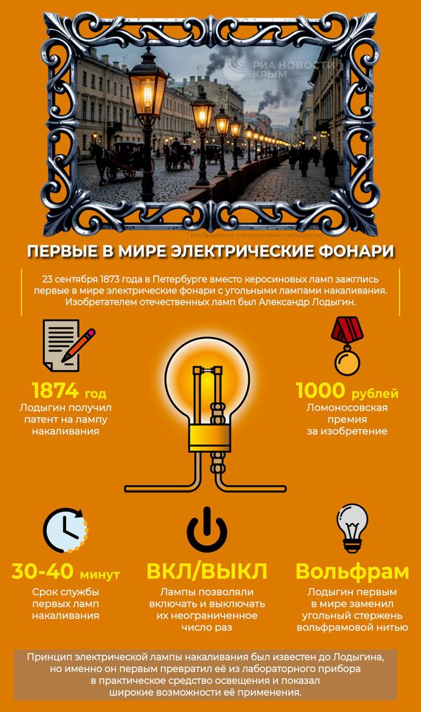 Первые в мире электрические фонари – инфографика