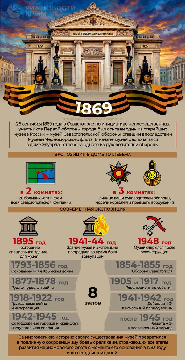 Музей Черноморского флота Музей Черноморского флота