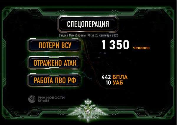 Сводка Минобороны РФ на 28 сентября 2026 года