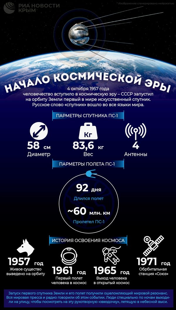 Начало космической эры – инфографика