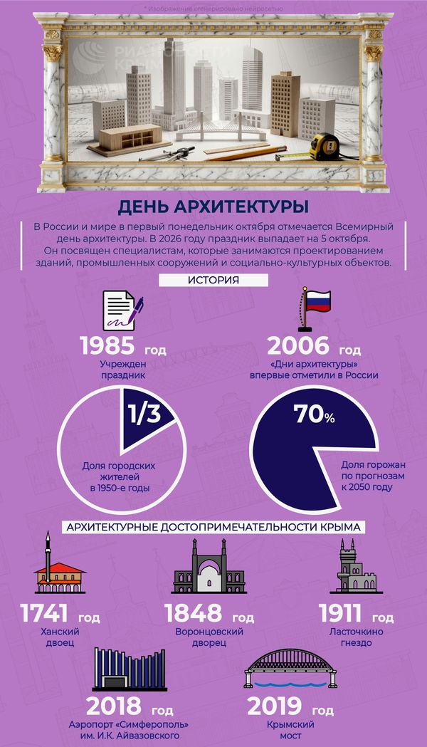 Всемирный день архитектуры – инфографика Всемирный день архитектуры – инфографика