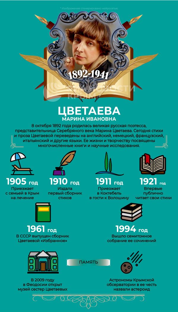 День рождения Марины Цветаевой – инфографика День рождения Марины Цветаевой – инфографика