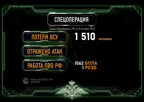 Сводка МО за 8 октября 2026 года