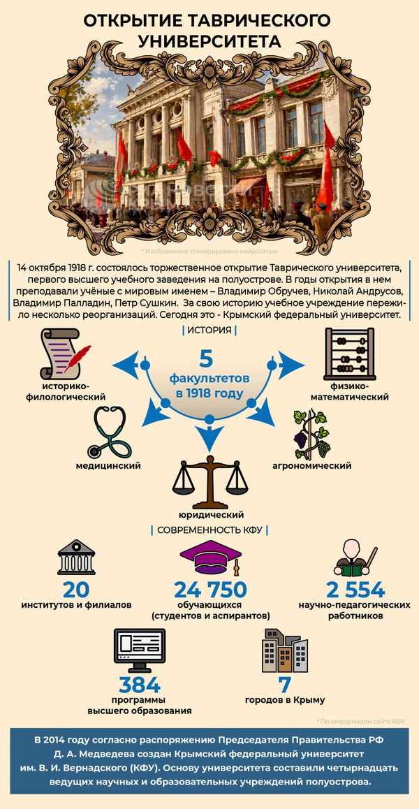 История КФУ
