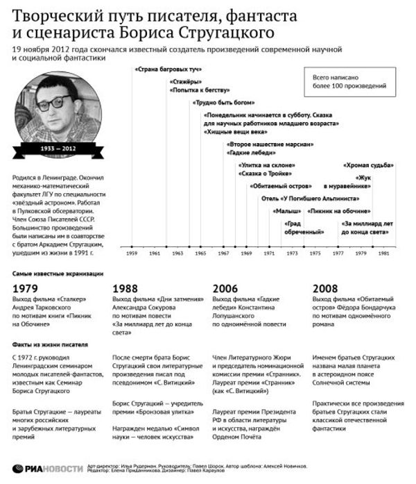 Творческий путь писателя, фантаста и сценариста Бориса Стругацкого