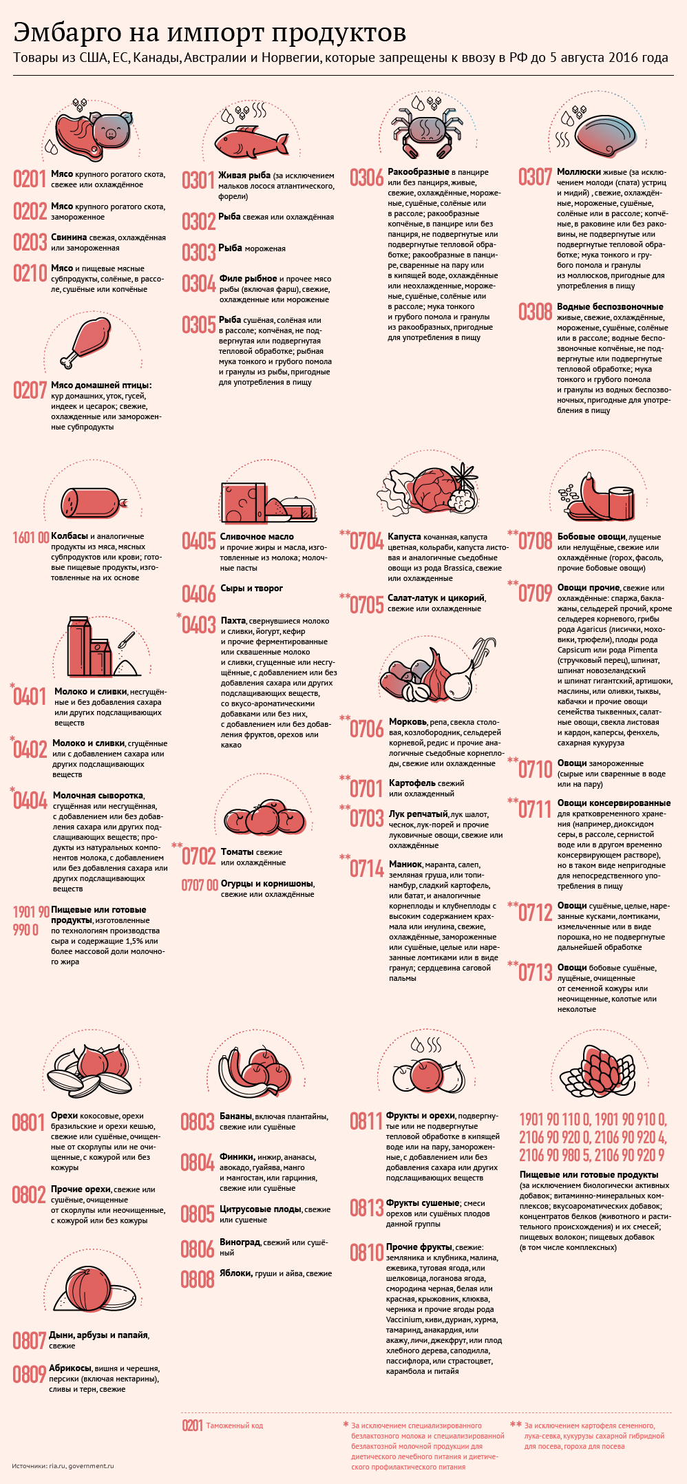 Продуктовое эмбарго в России