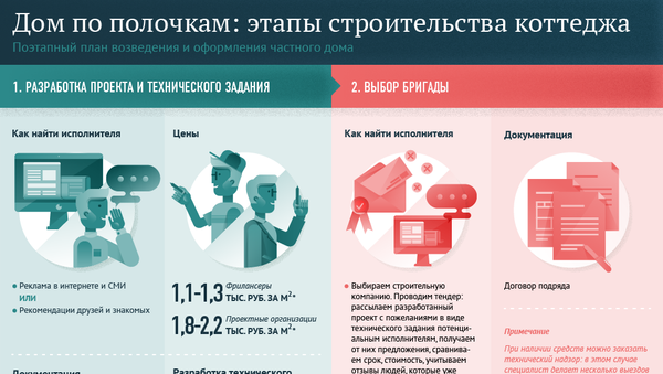 Как построить и оформить дом