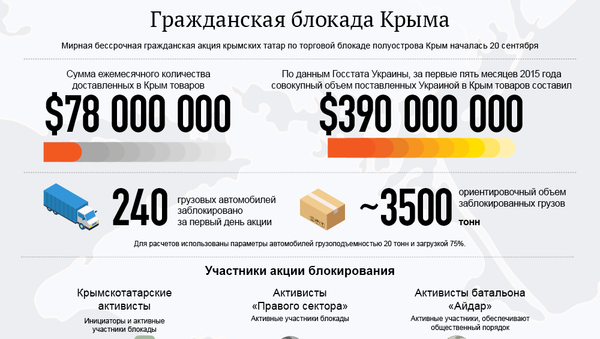 Гражданская блокада Крыма