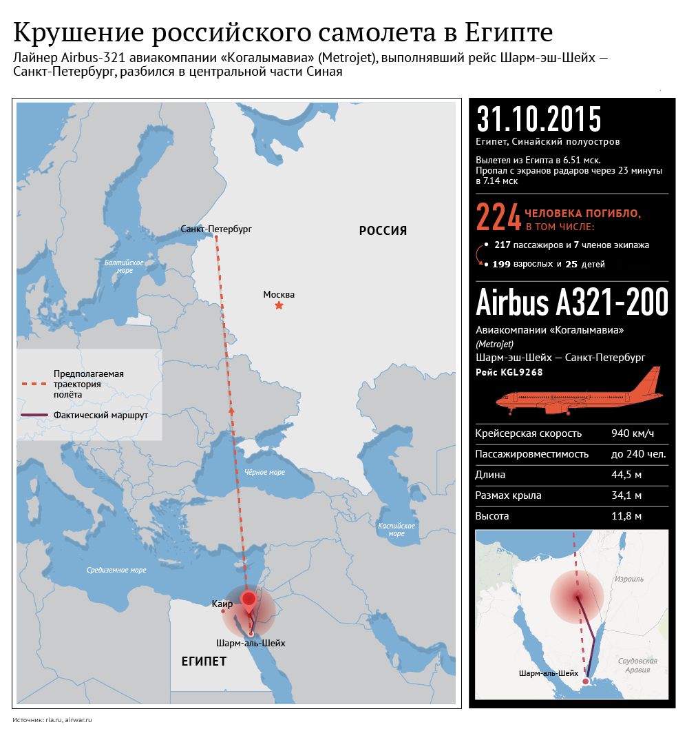 Крушение российского самолета в Египте
