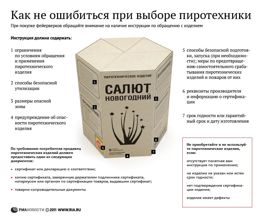Как не ошибиться при выборе пиротехники