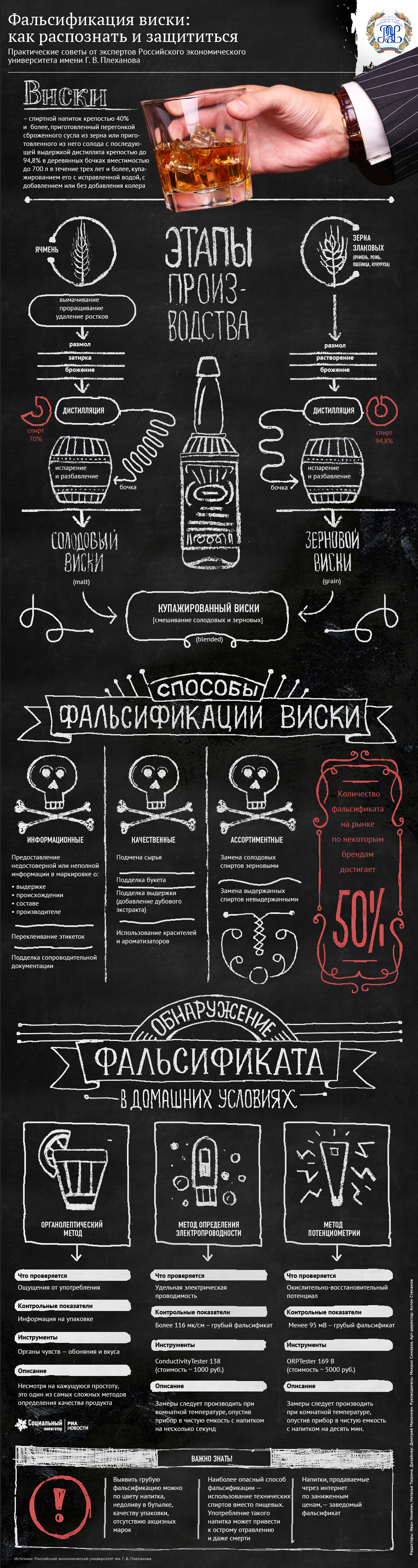 Способы фальсификации виски