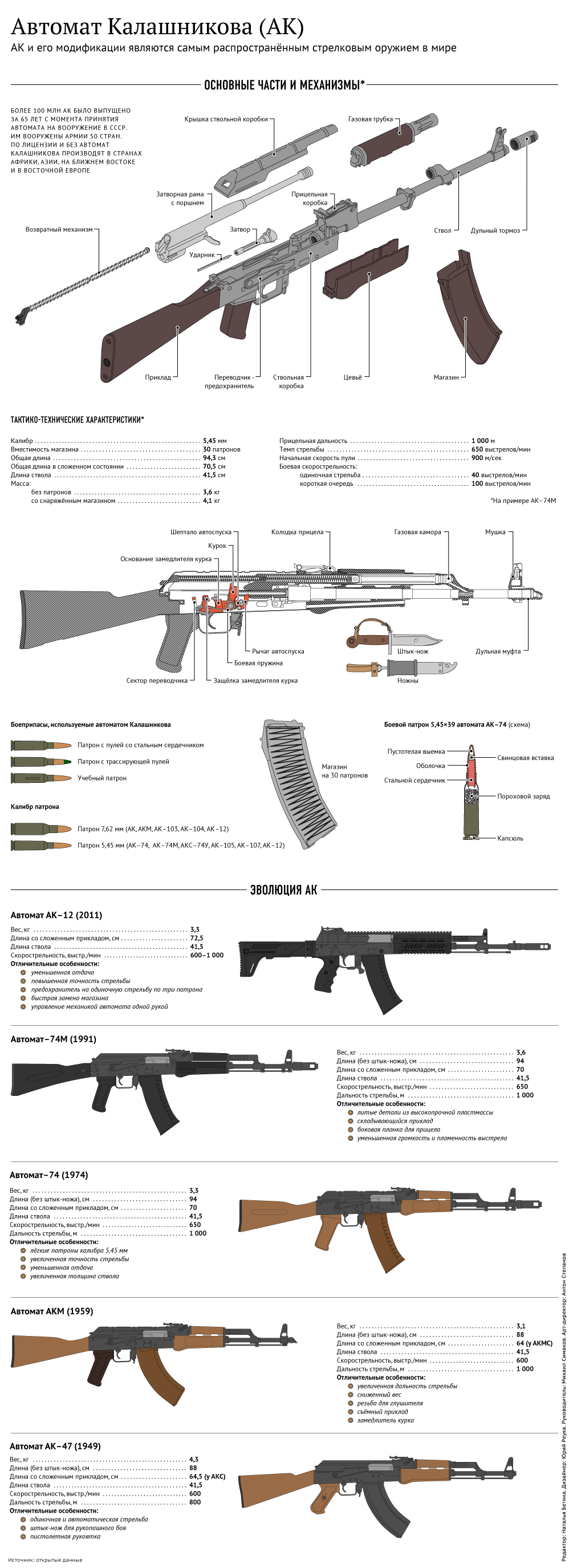 Легендарный калашников