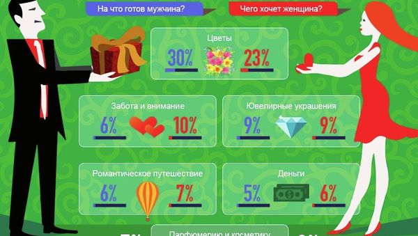 Подарки к 8 марта