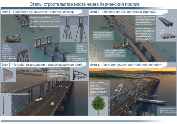 Этапы строительства моста через Керченский пролив