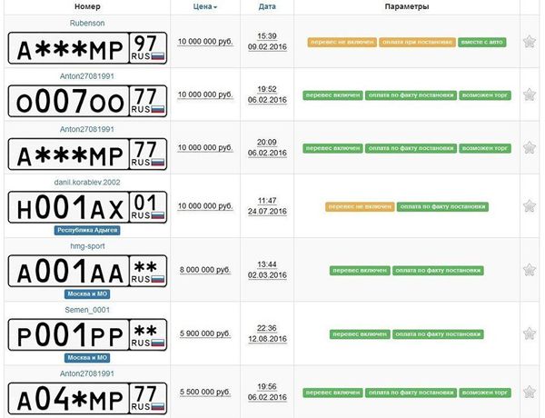 Расценки на автомобильные номера с сайта migalki.net Расценки на автомобильные номера с сайта migalki.net