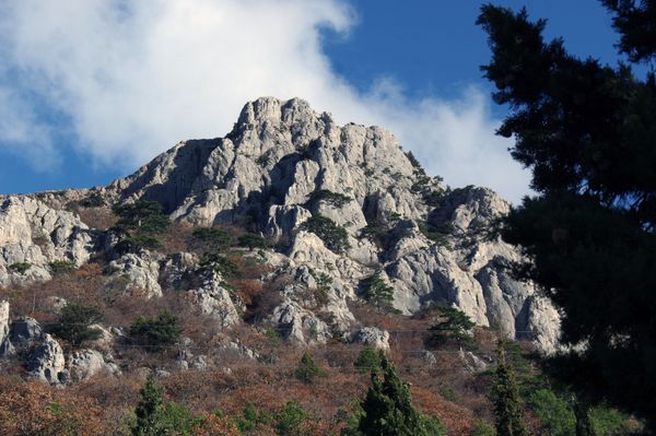 Регионы России. Крым