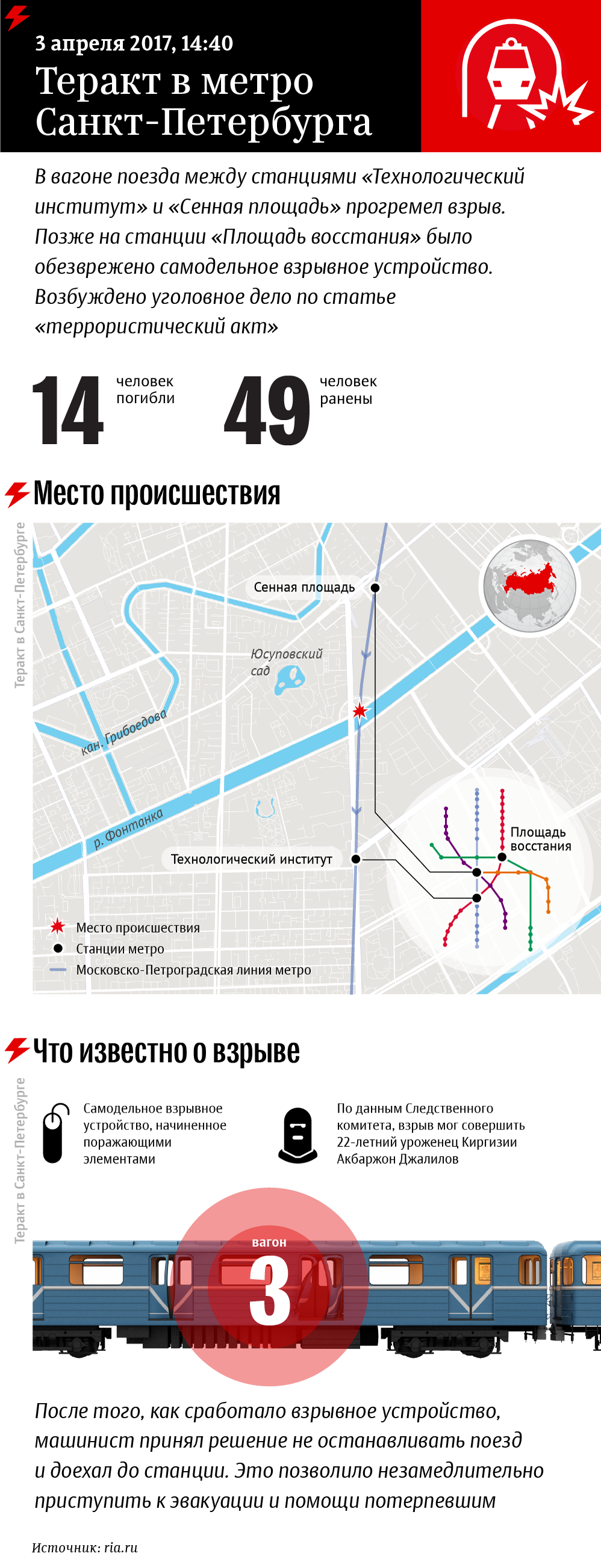 Взрыв в метро Санкт-Петербурга