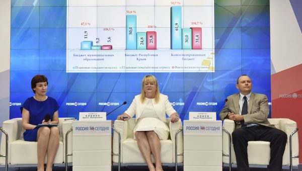 Пресс-конференция Итоги исполнения бюджета Республики Крым за I полугодие 2017 года. Налоговые доходы бюджетной системы РФ