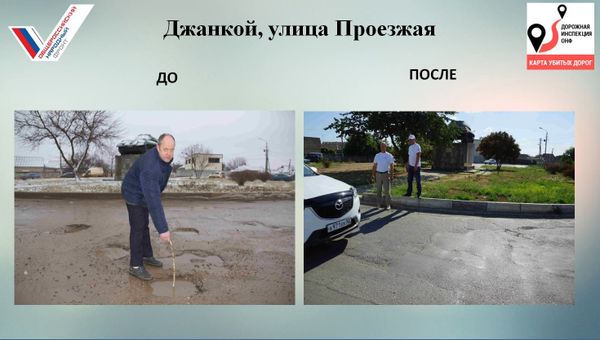 Региональное отделение ОНФ методом голосования составило рейтинг самых убитых дорог в Республике Крым