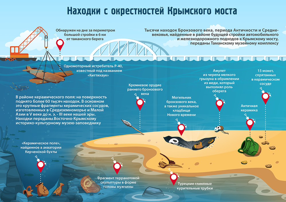 Находки с окрестностей Крымского моста