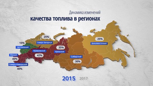 Динамика изменений качества топлива в регионах