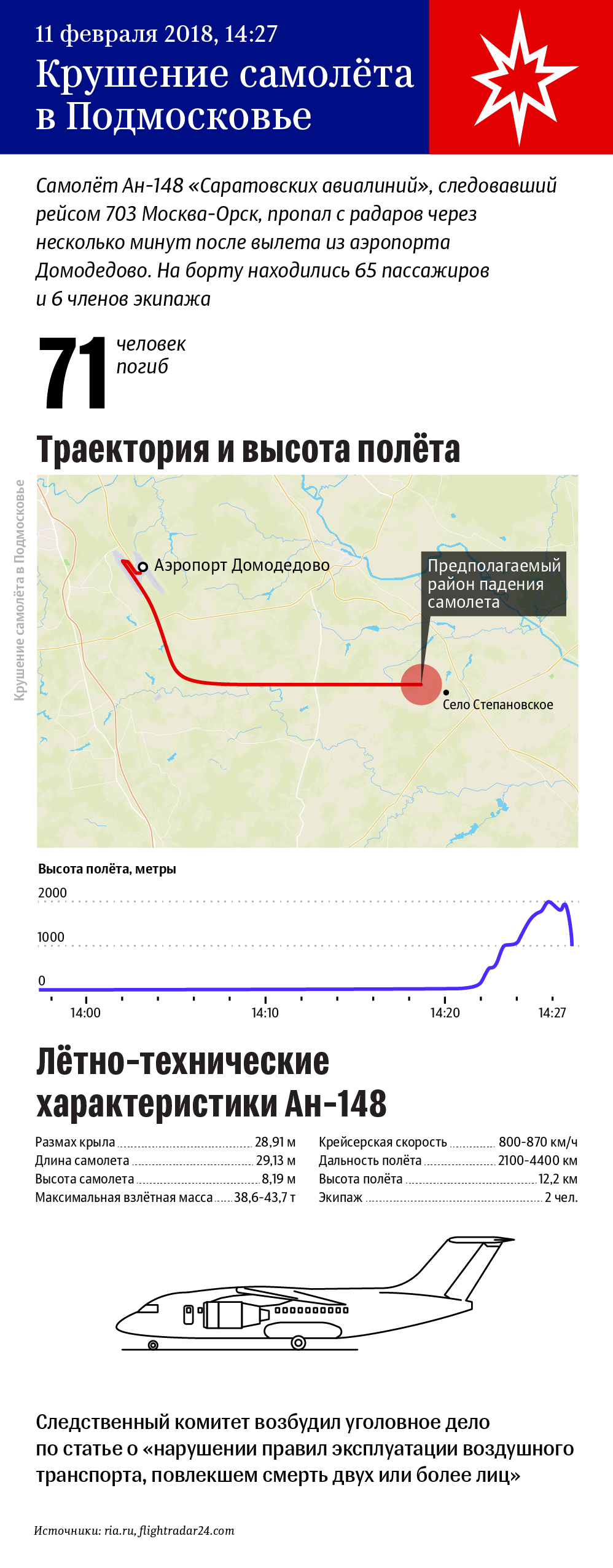Крушение самолета в Подмосковье