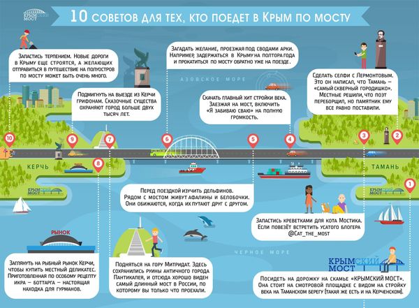 Крымский мост дал 10 советов приезжающим на полуостров туристам