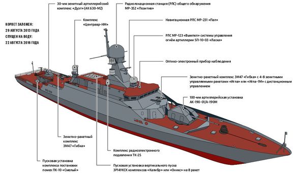Новый корабль на параде ко Дню ВМФ в Севастополе