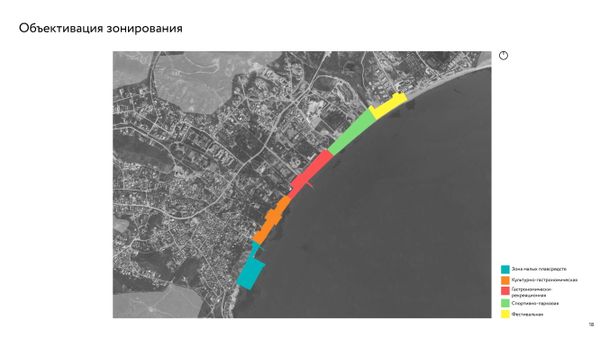 Зонирование будущей реконструкции набережной Коктебеля