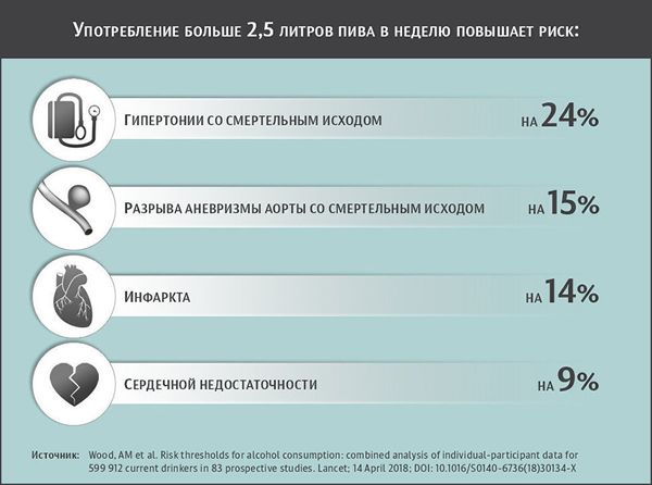 Злоупотребление пивом и здоровье человека