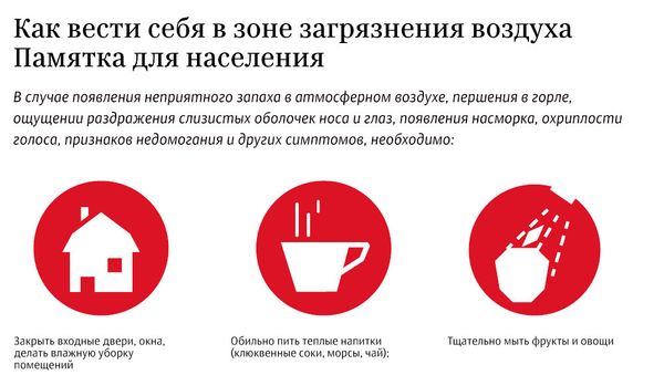 Как вести себя в зоне загрязнения воздуха. Памятка для населения