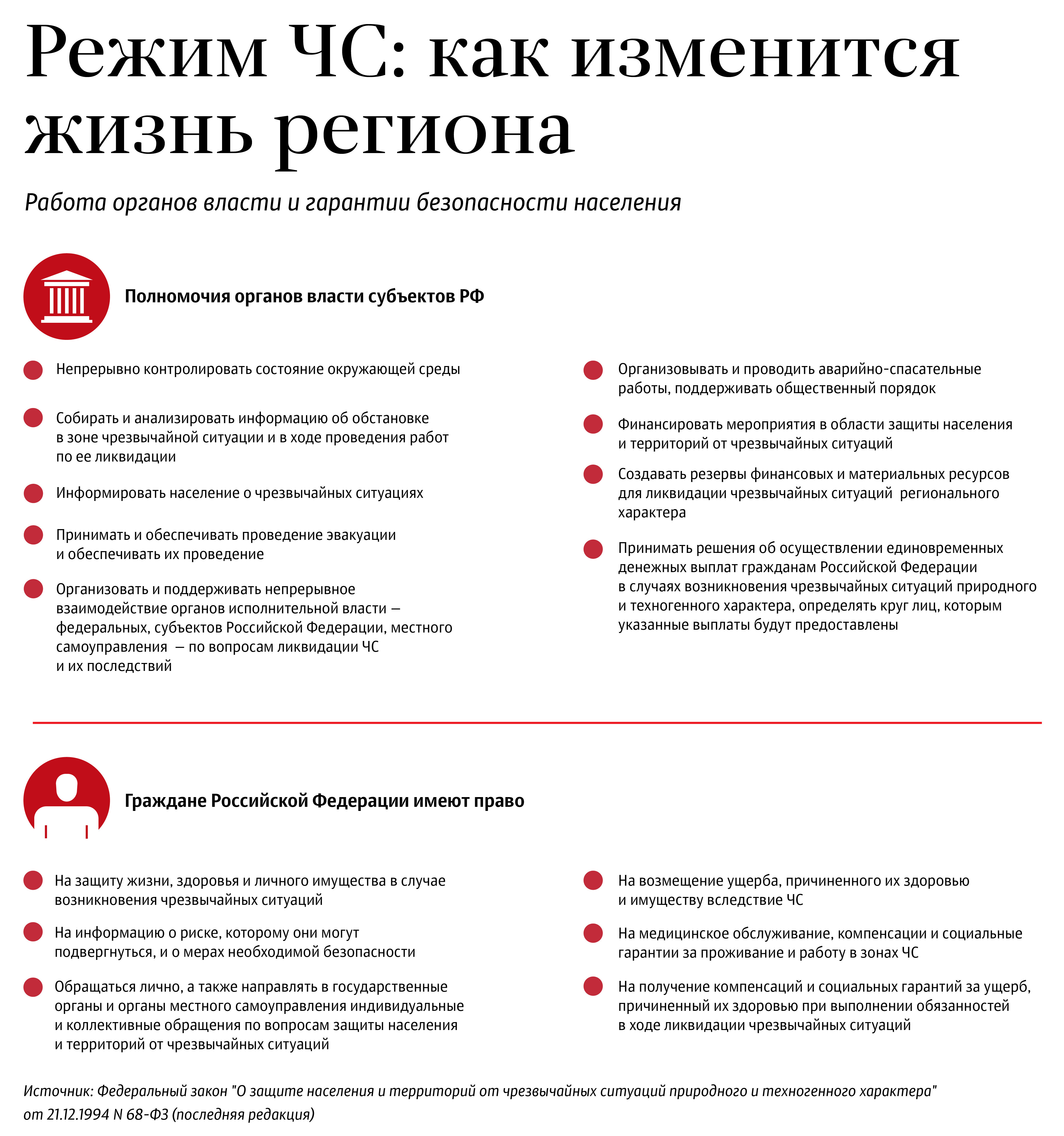 Режим ЧС: как изменится жизнь региона