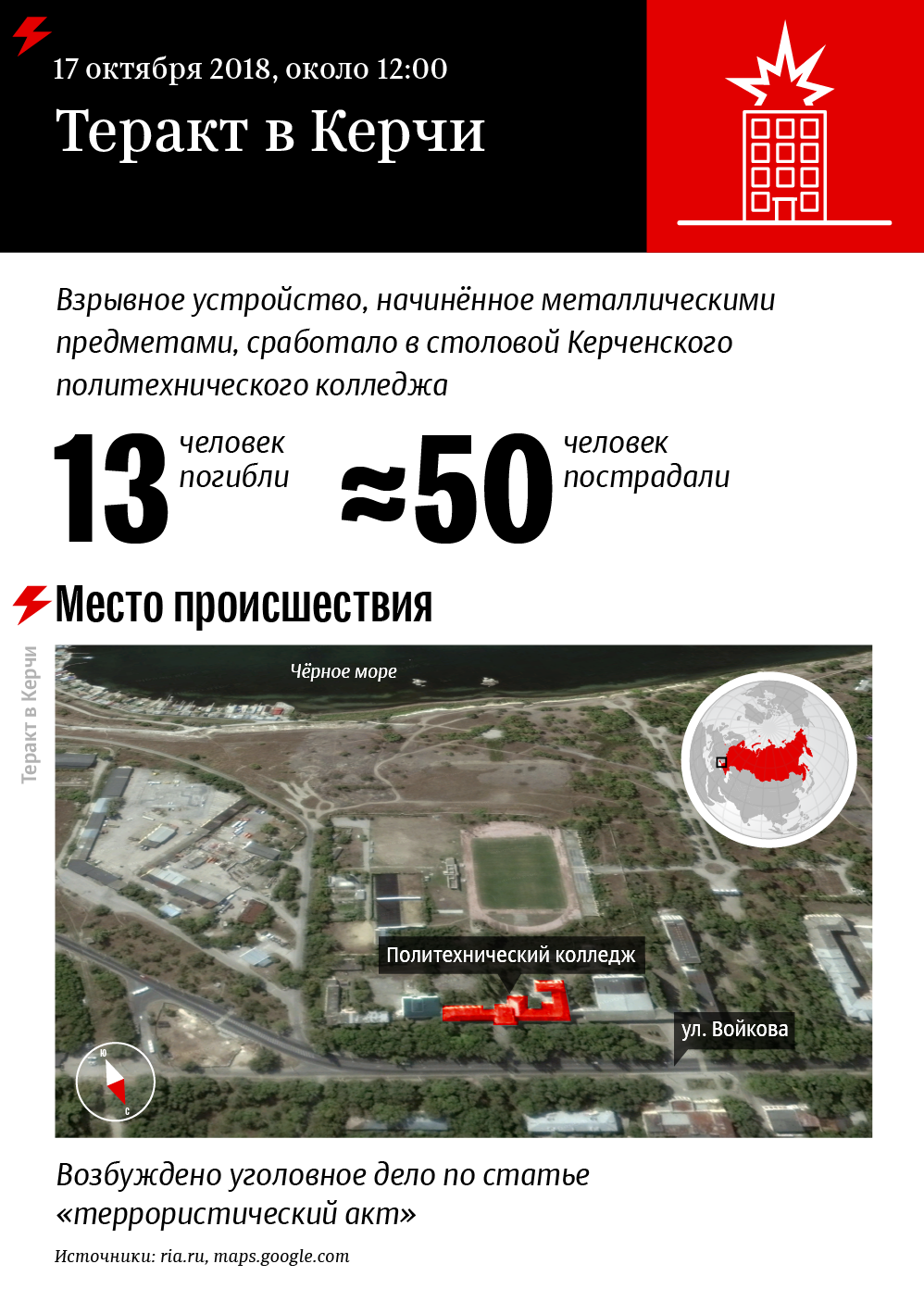 Теракт в керченском колледже Теракт в керченском колледже