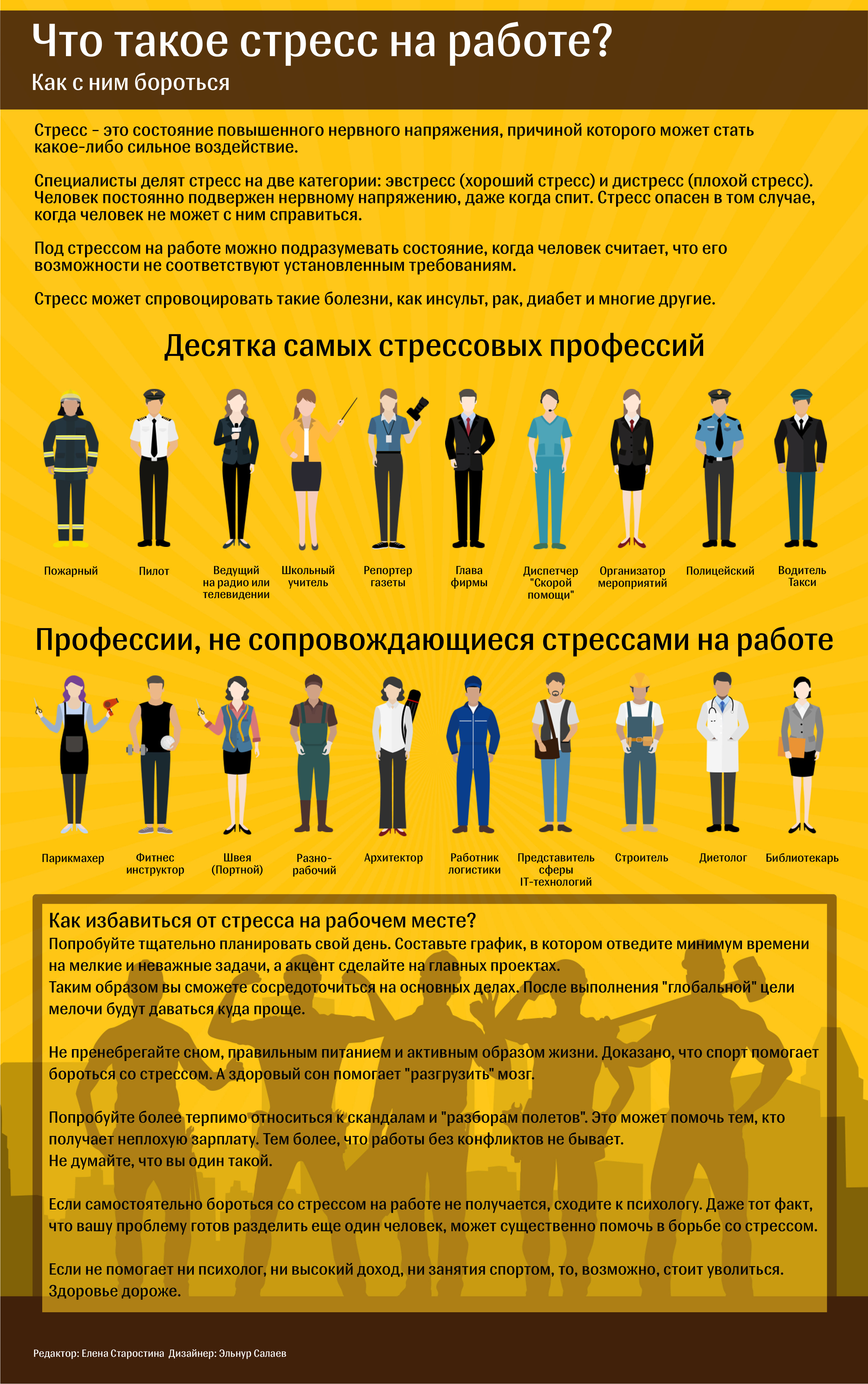 Что такое стресс на работе Что такое стресс на работе