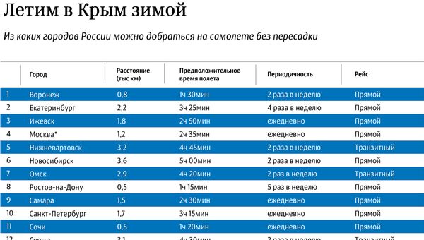Летим в Крым зимой