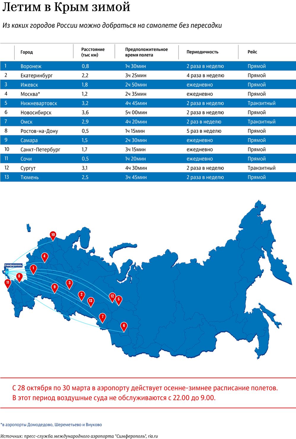 Летим в Крым зимой