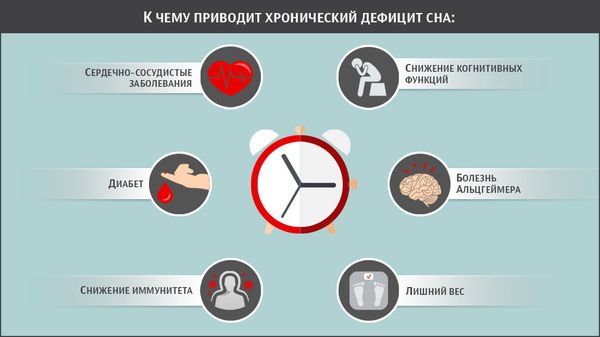 Последствия недосыпа