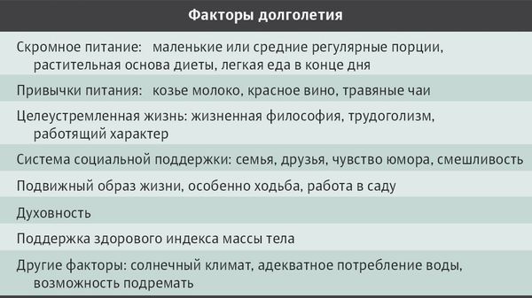 Список привычек, свойственных большинству долгожителей