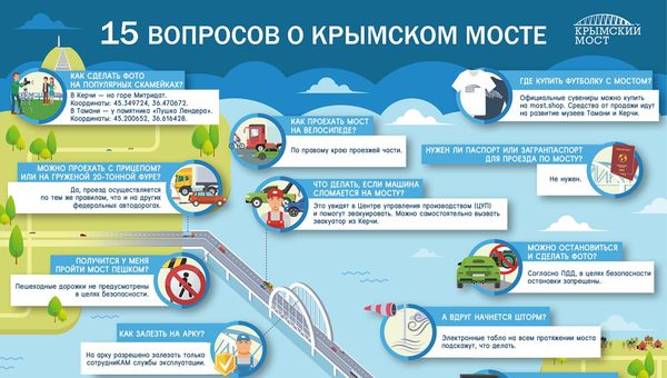 15 вопросов о Крымском мосте 15 вопросов о Крымском мосте