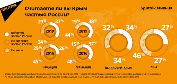 Результаты опроса Считаете ли вы Крым частью России? за рубежом Результаты опроса Считаете ли вы Крым частью России? за рубежом