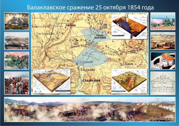 Балаклавское сражение 25 октября 1854г 
