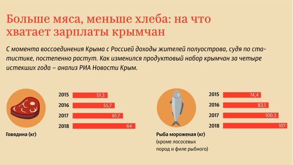 Что можно купить на среднюю зарплату