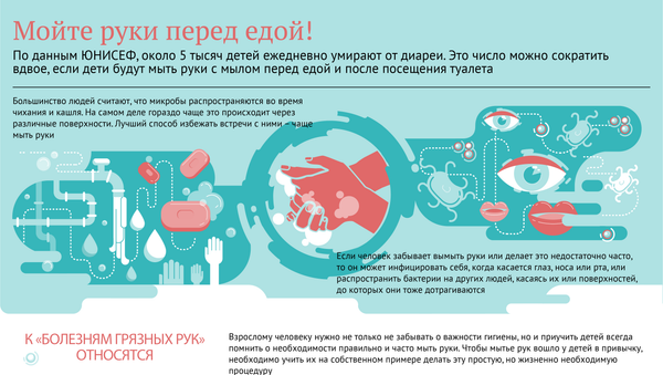 Мойте руки перед едой