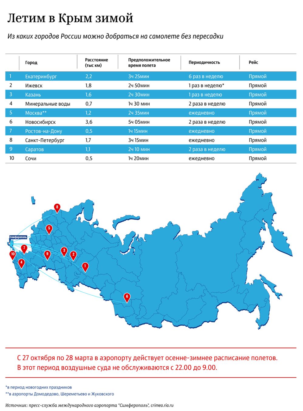 Летим в Крым зимой