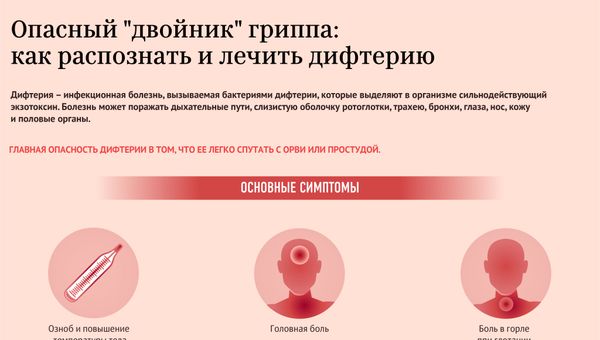 Дифтерия: распознать и обезвредить