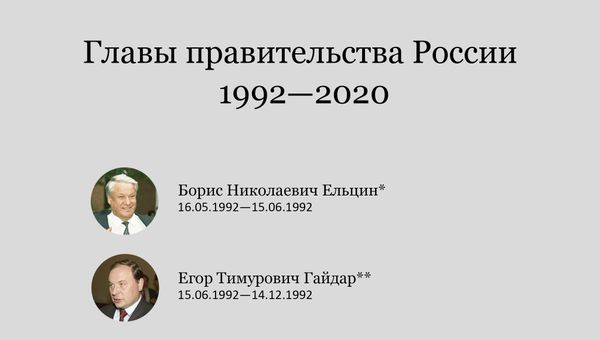 Кто возглавлял российское правительство